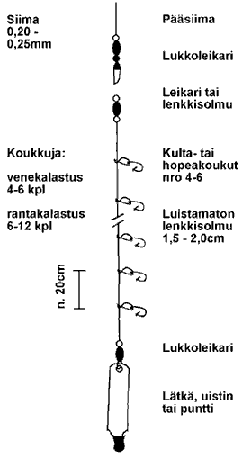 Silakkalitkan rakennusohje